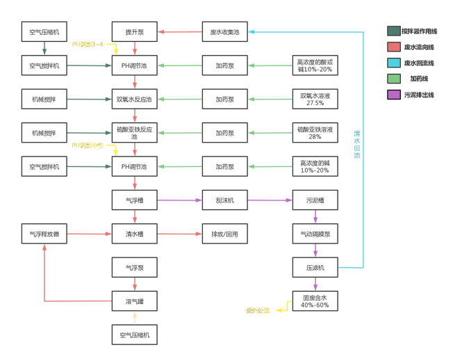 芬顿工艺用途(图1) image.png