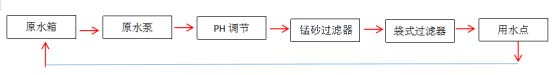 电厂锅炉用水为什么要进行处理?(图1) 问题1-1.png