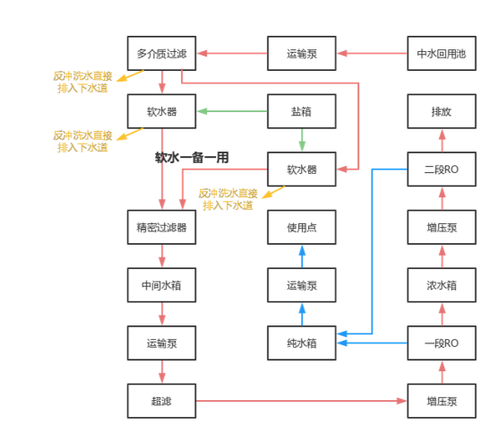 中水回用设备特点(图1) image.png