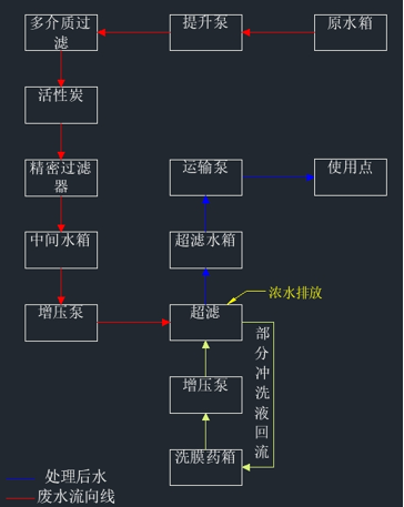 超滤设备是怎么运行的(图1) image.png